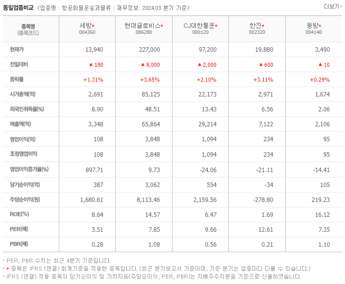 세방_동종업비교자료