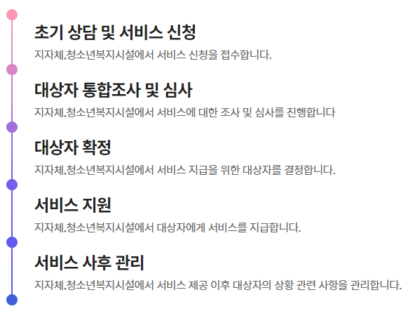 처리절차