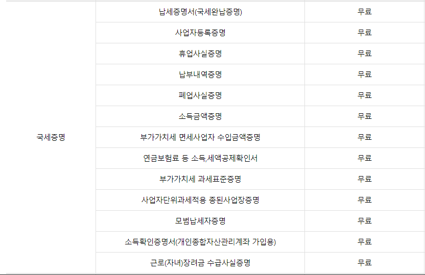 무인민원발급기 발급 서류