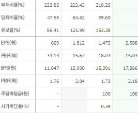 현대로템 주가전망 목표주가 배당금