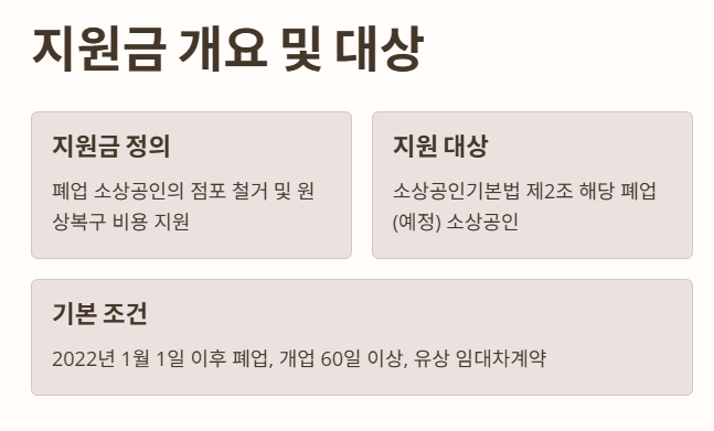 소상공인 폐업철거지원금 지원 및 대상