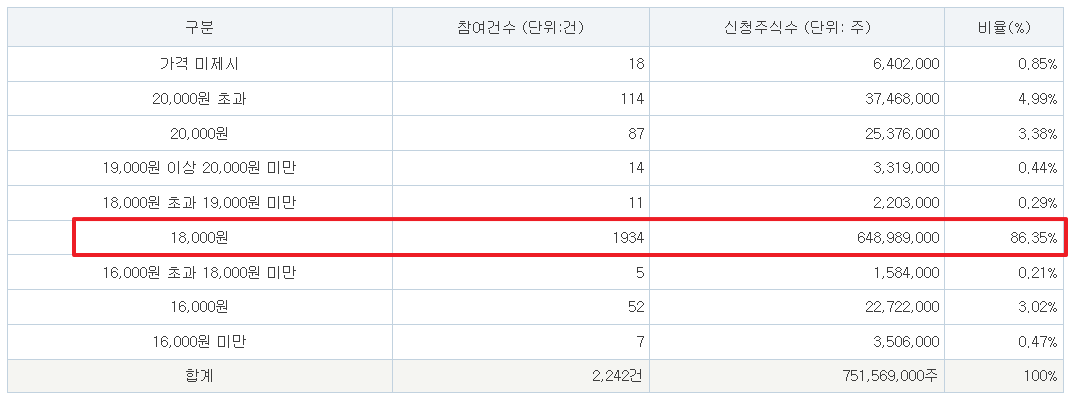 삼양엔씨켐 공모주 수요예측결과 상장일