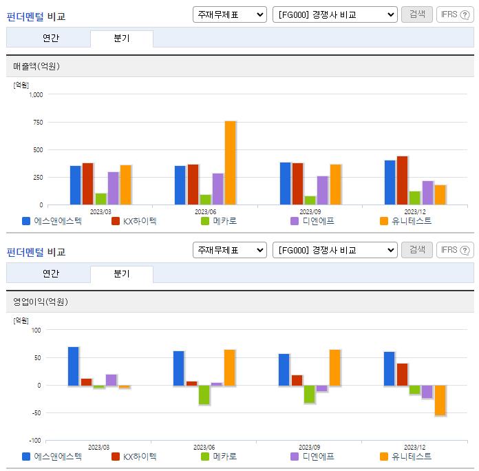 에스앤에스텍_업종분석
