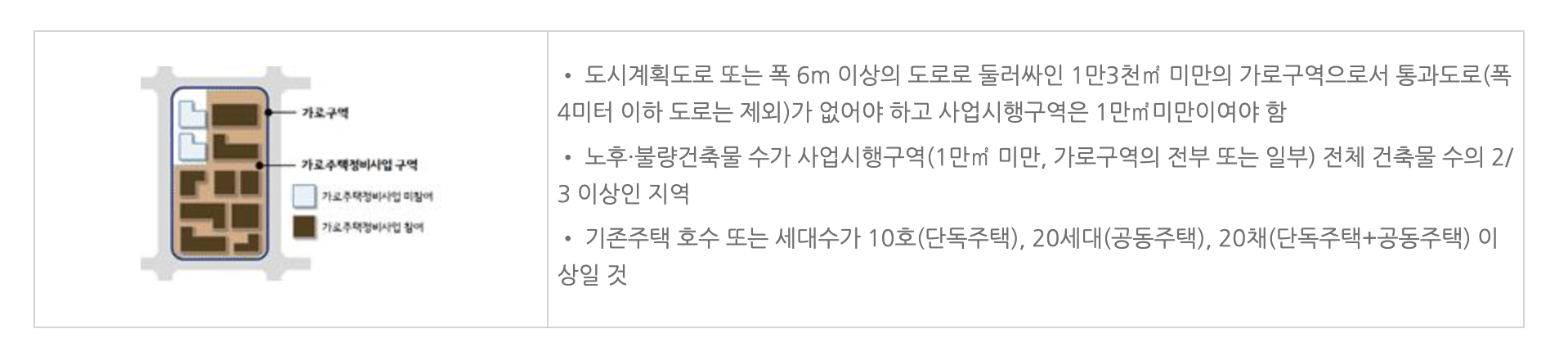 가로주택정비사업 조건