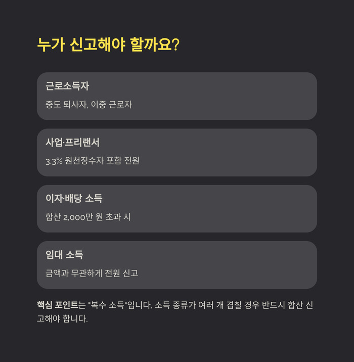 종합소득세 신고 절차와 절세 전략