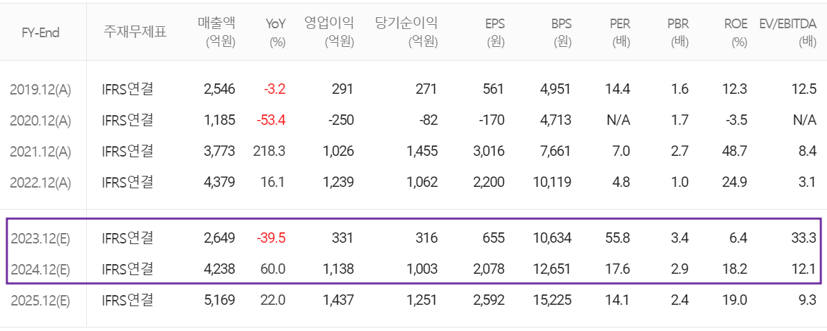 주성엔지니어링 - 컨센서스 (2023.12)