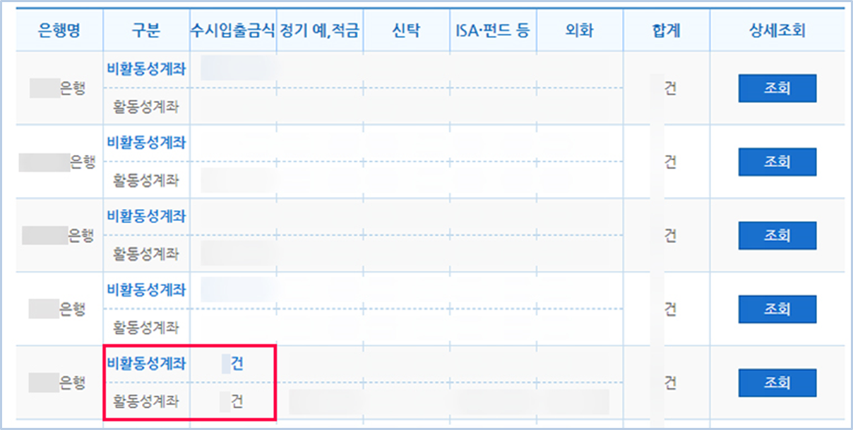 숨은-금융자산-찾기