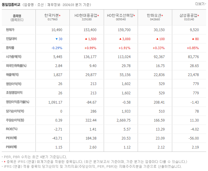 한국카본_동종업비교자료