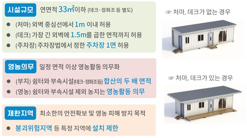 농촌체류형 쉼터 설치 허용 기준 : 별도 허가 절차 없이 농사 짓고 숙박도 가능