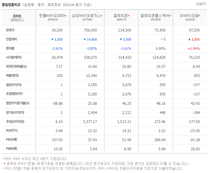 한올바이오파마_동종업비교자료