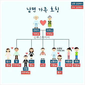 사돈가족 호칭도표아들 딸 어머니 사위 사부인 등사돈간의 호칭 총정리 핵심_5