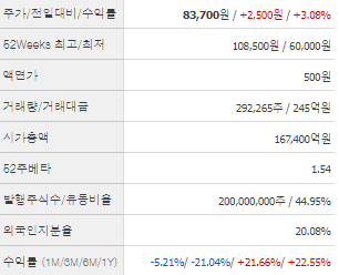 삼성생명 주가전망 목표주가 배당금