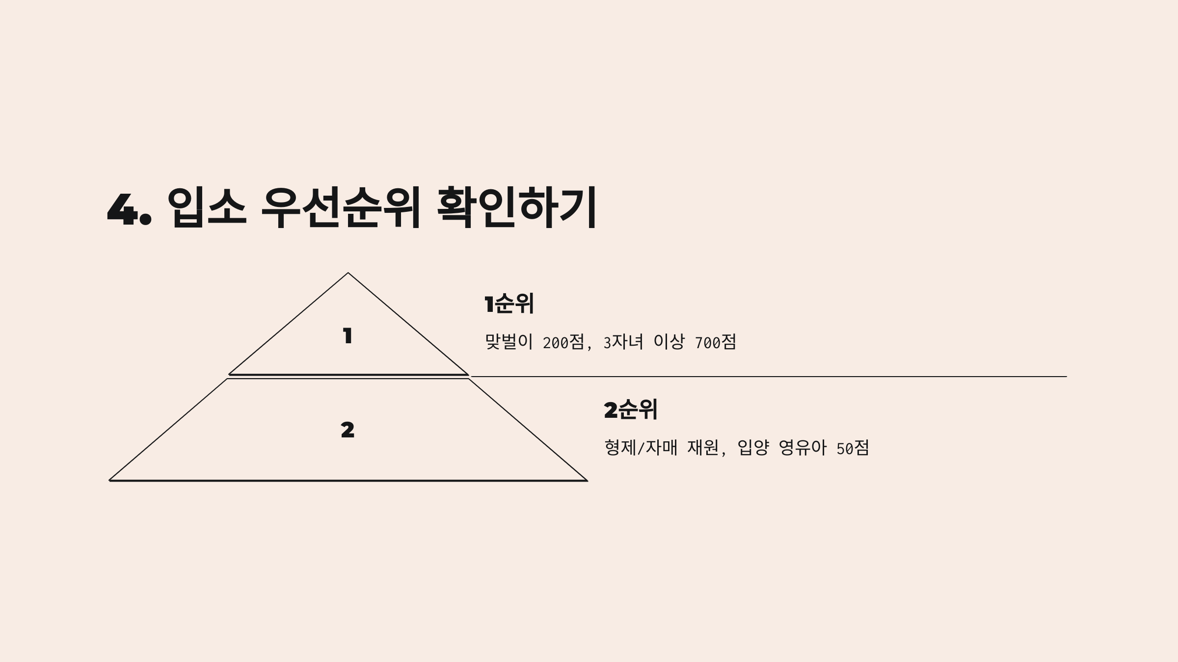 어린이집 입소 대기신청 방법