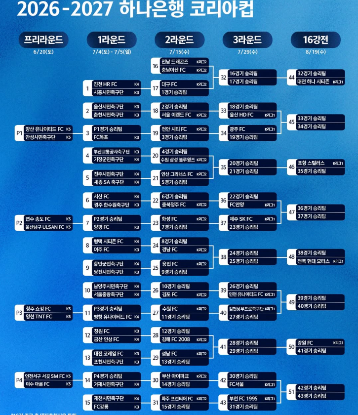코리아컵 일정