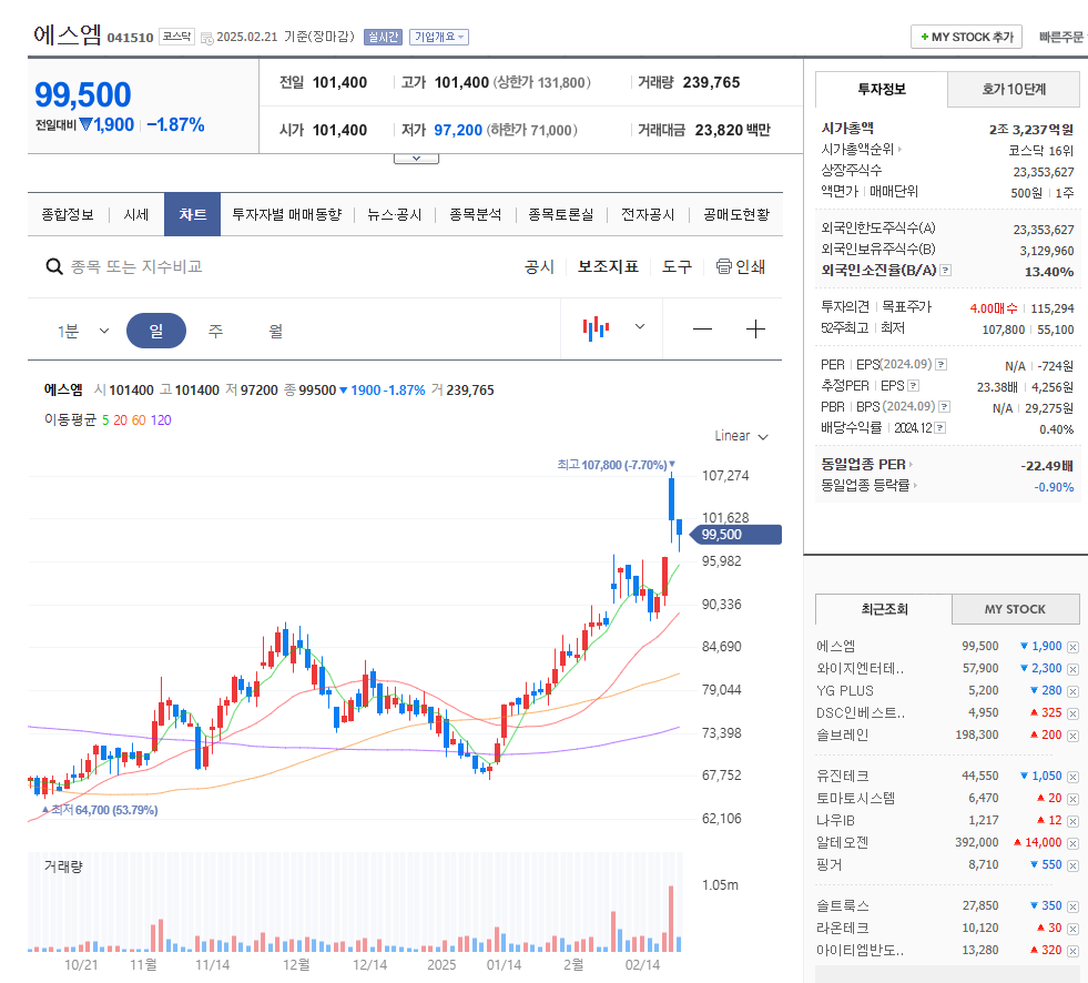 한한령 해제 관련주 에스엠