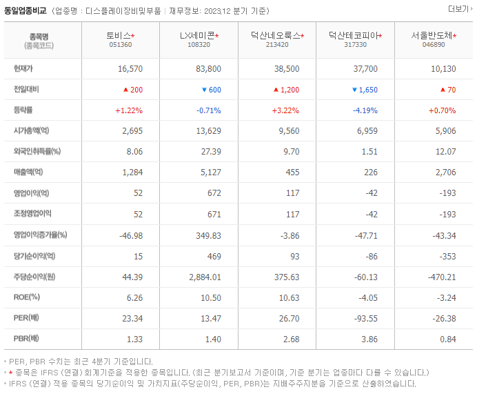 토비스_동종업비교자료