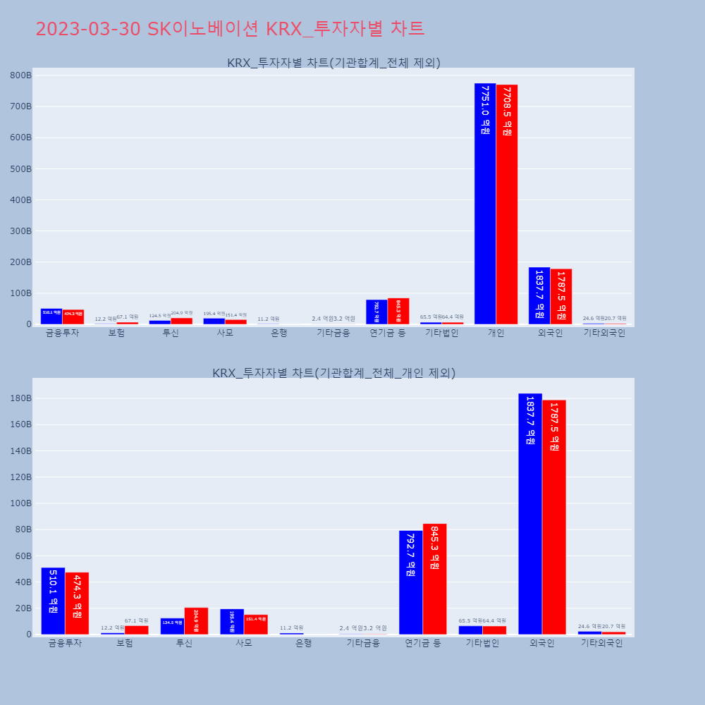 SK이노베이션_KRX_투자자별_차트