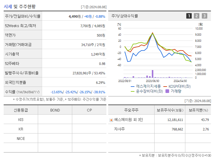 에스제이지세종_기업개요