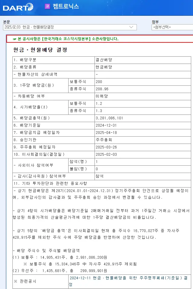 켐트로닉스(089010) 2025년 배당금