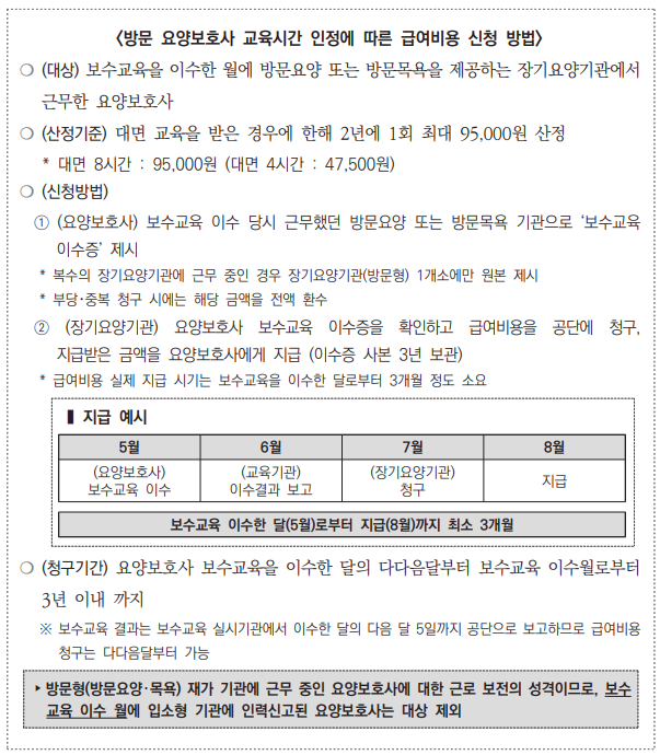 2024년 요양보호사 보수교육 운영 지침