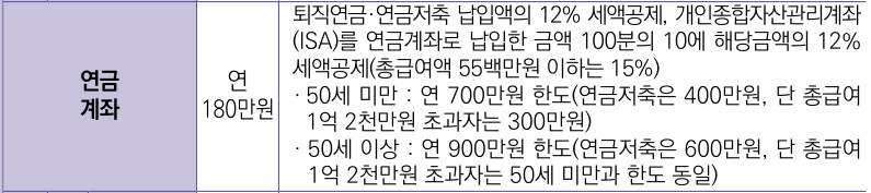 연금세액공제