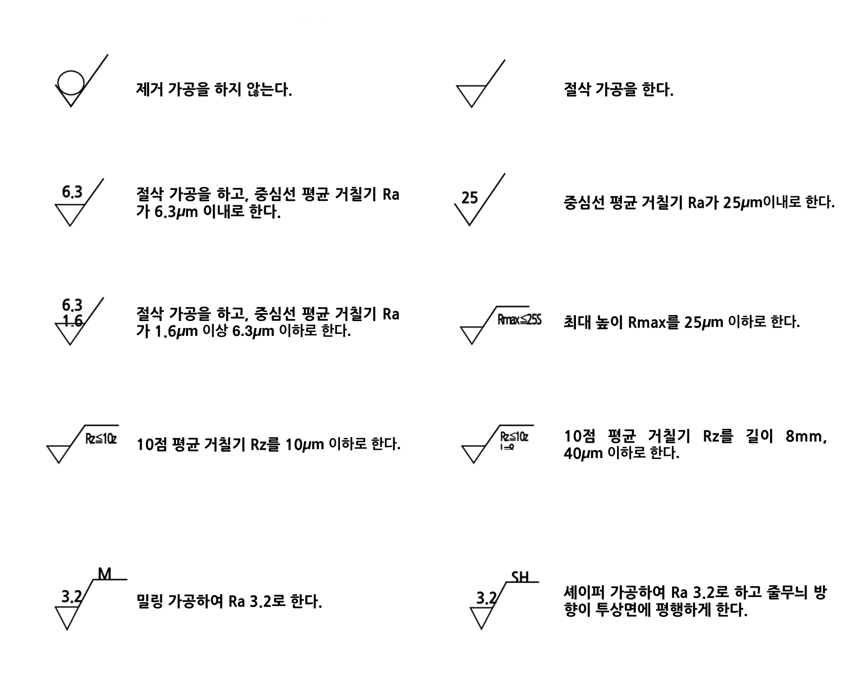 표면거칠기