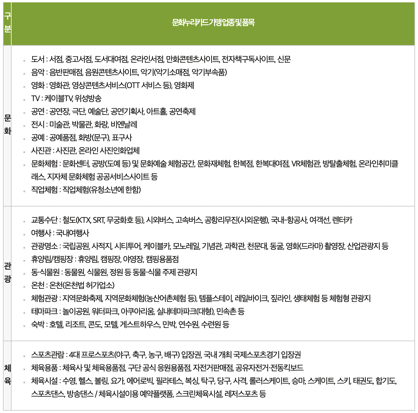 문화누리카드 사용처