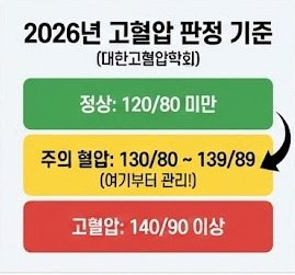 고혈압 판정기준