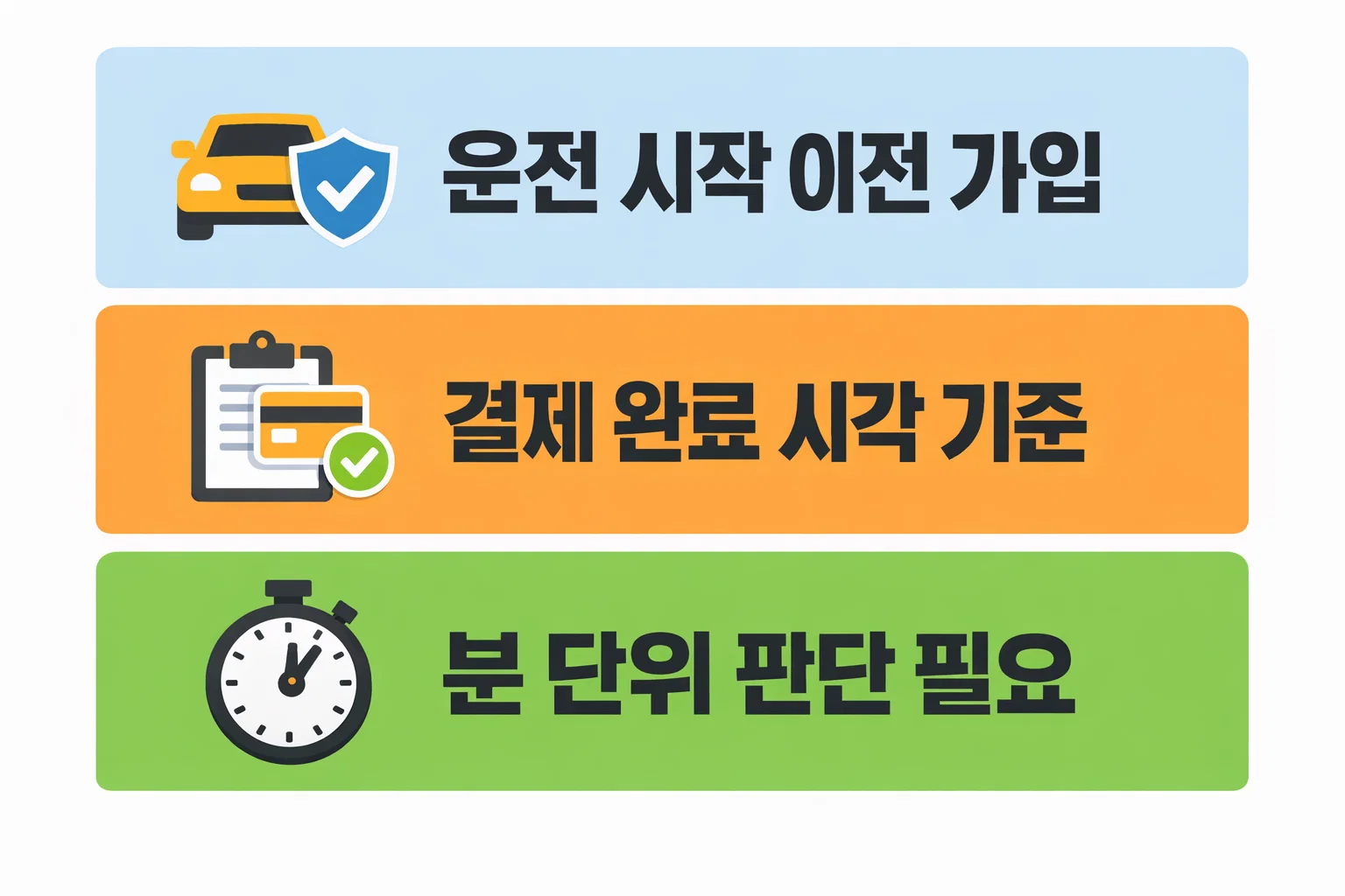원데이 자동차보험은 운전 시작 이전에 가입해야 보장이 적용되는 원칙과 결제 완료 시각 기준을 정리한 안내 이미지