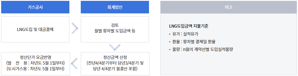 천연가스
