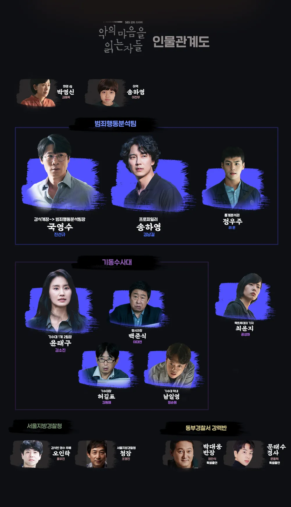 악의 마음을 읽는자들