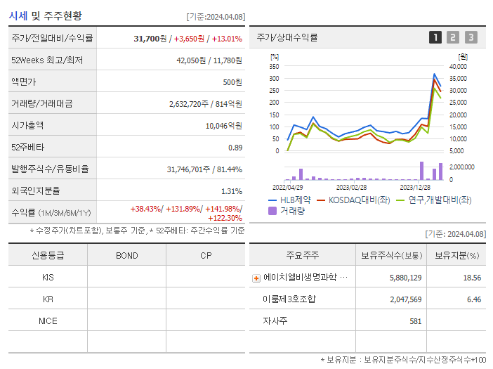 HLB제약_기업개요