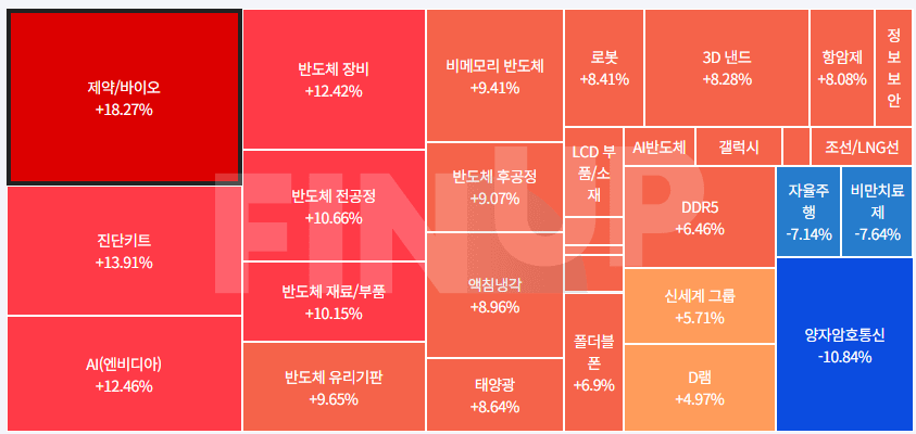 오늘의 테마동향 및 특징주 정리