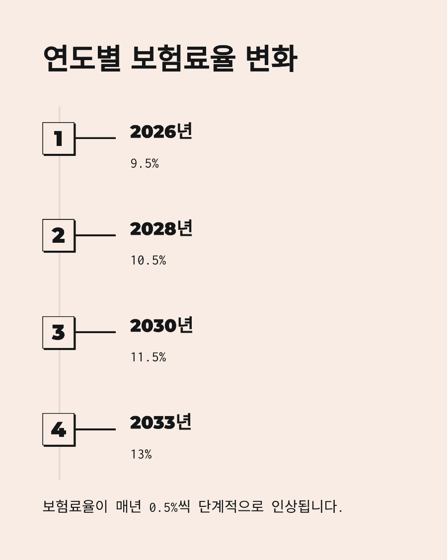 연금개혁 시뮬레이션, 내 노후자금 계산해보니 충격적