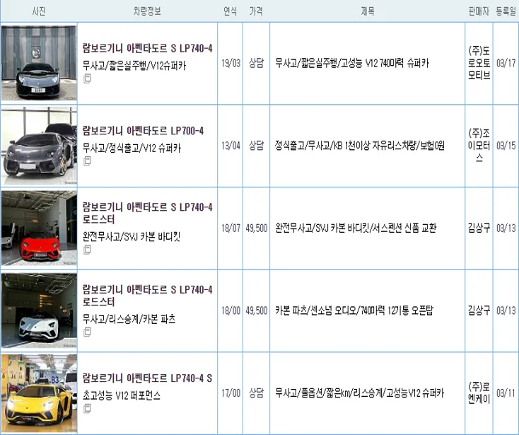 람보르기니 아벤타도르 중고 가격