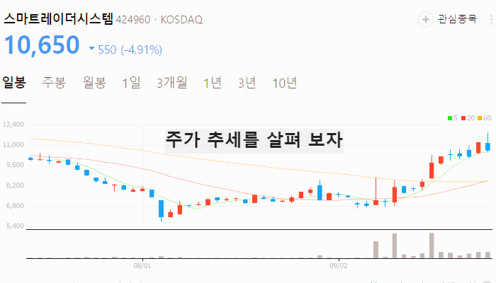 SDV 관련주 대장주 테마주 TOP7 : 커넥티드카