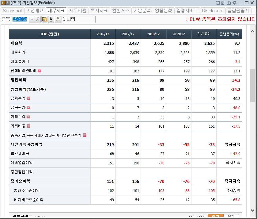보안 블록체인 관련주 수혜주20