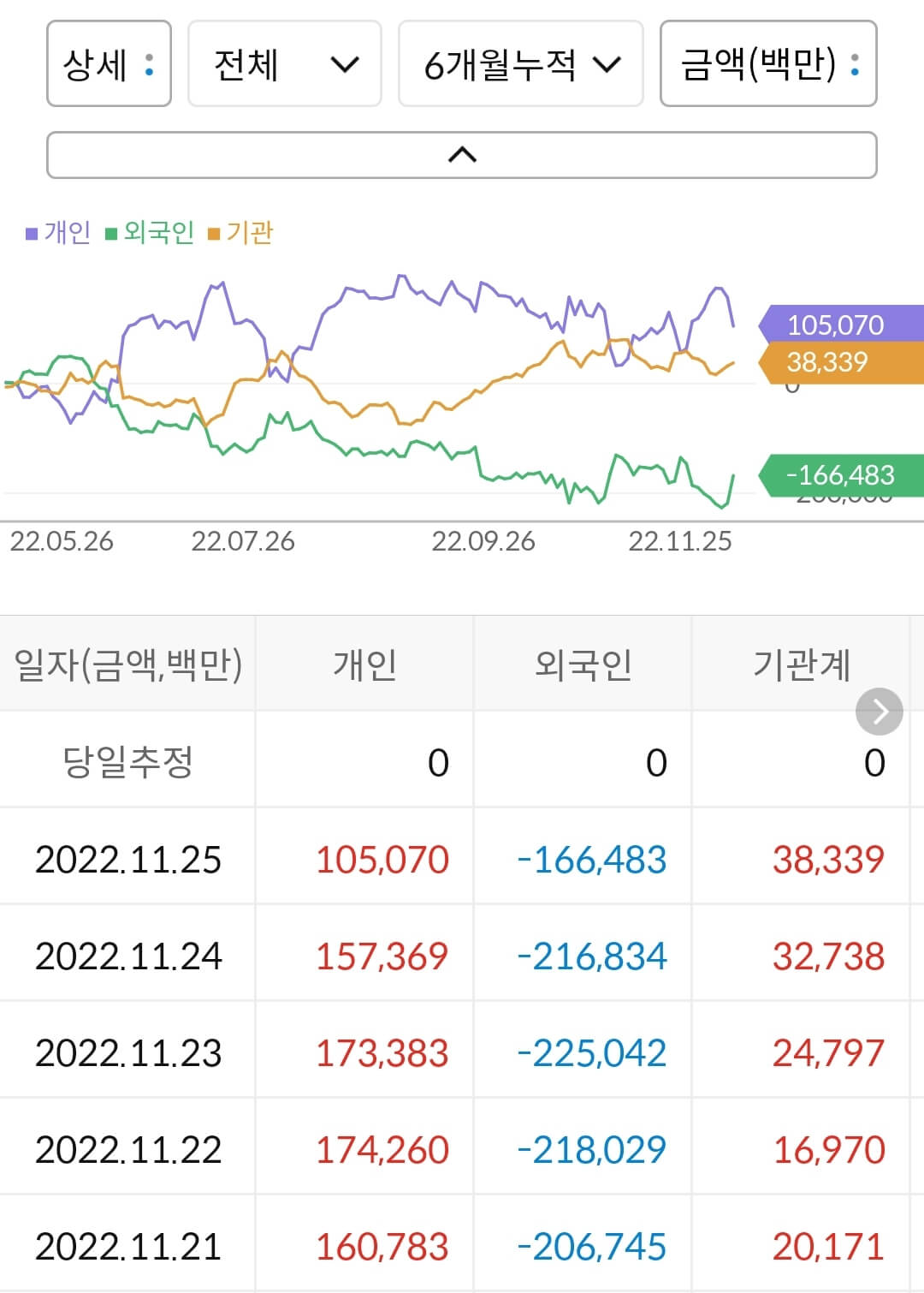 에코프로비엠 누적 수급