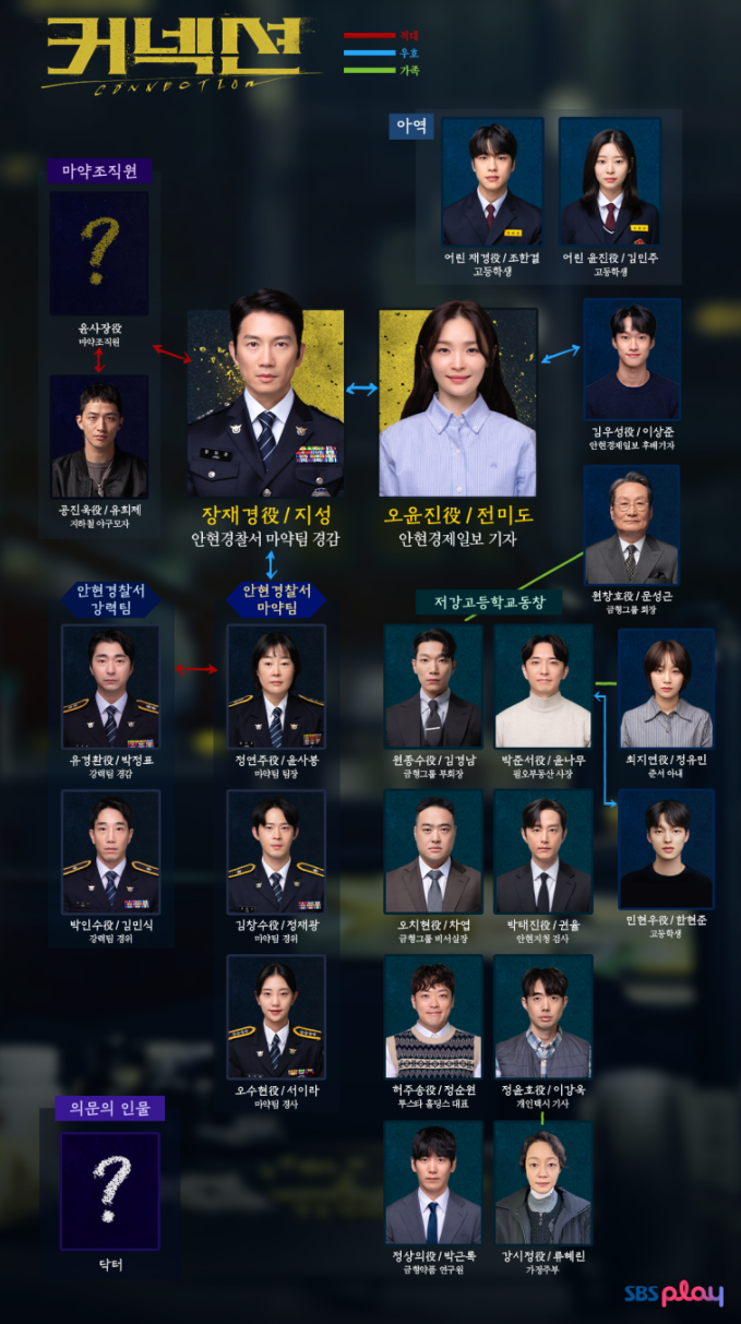 커넥션 인물관계도