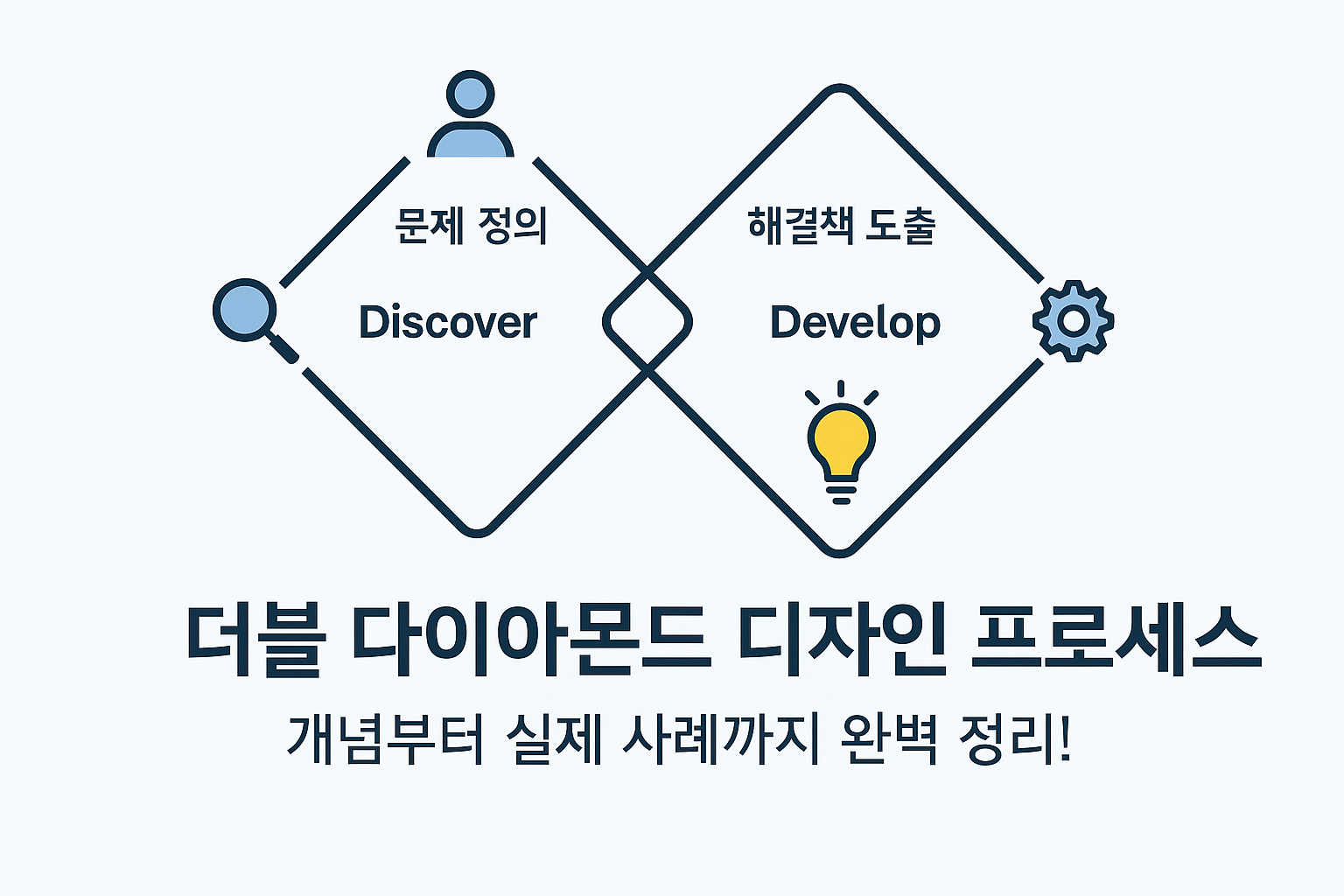 더블 다이아몬드 디자인 프로세스
