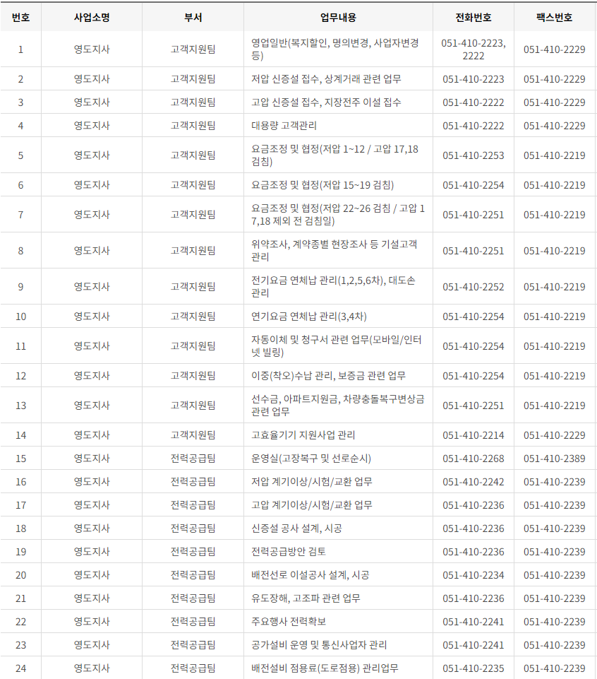 한국전력공사 부산&middot;울산광역시 사업소 고객센터 전화번호 (한전 콜센터 연락처)