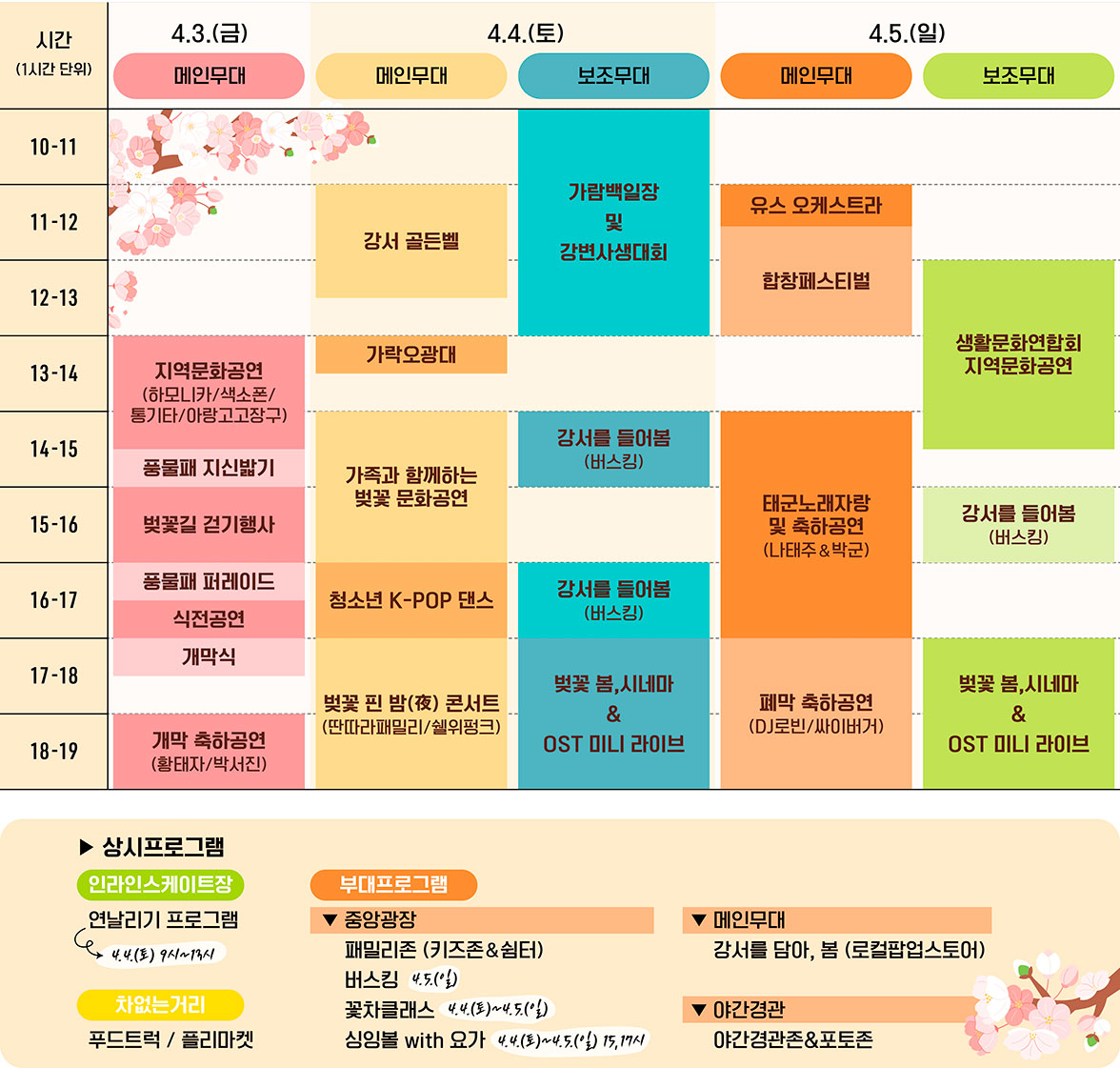 강서 낙동강 30리 벚꽃축제