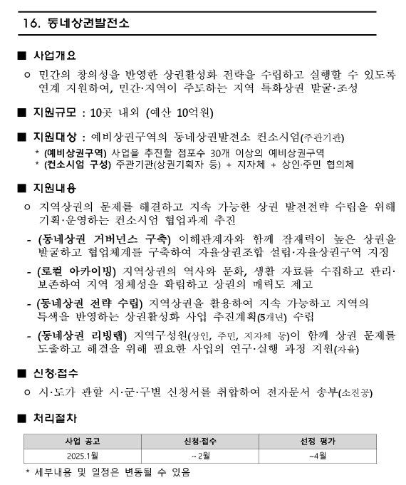 동네상권 발전소