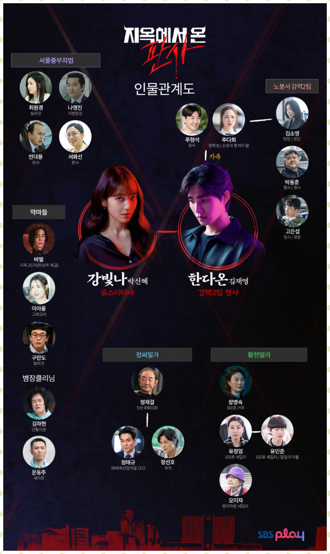 지옥에서 온 판사 인물관계도