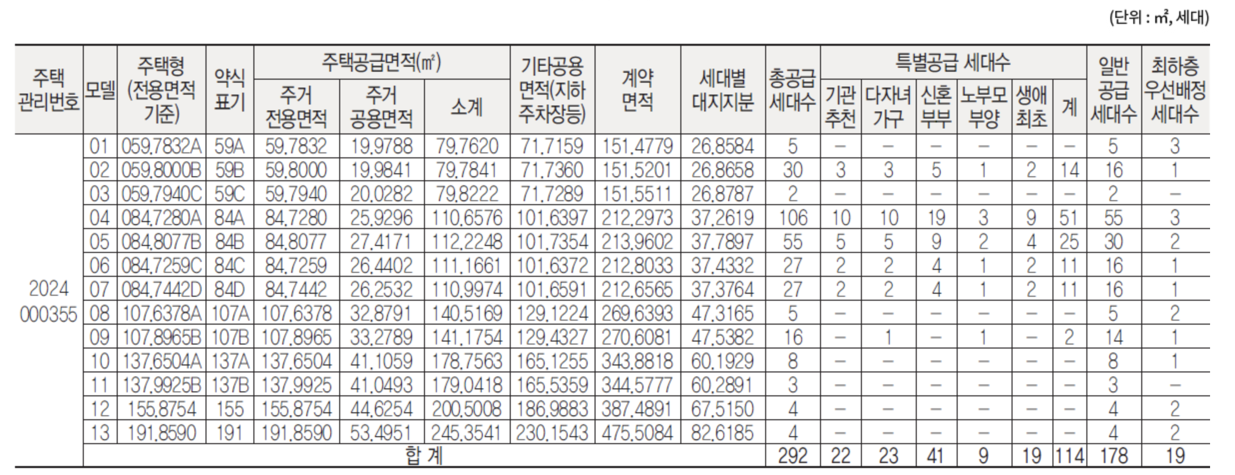 래미안 원펜타스 공급 물량
