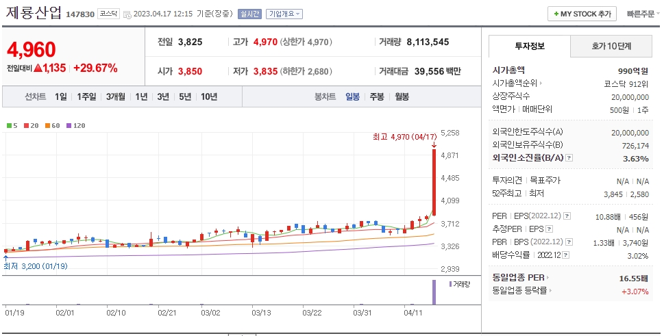제룡산업 일봉차트