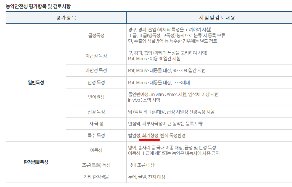 농약의 독성평가