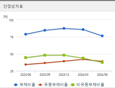 SK하이닉스 HBM관련주 주가 안정성