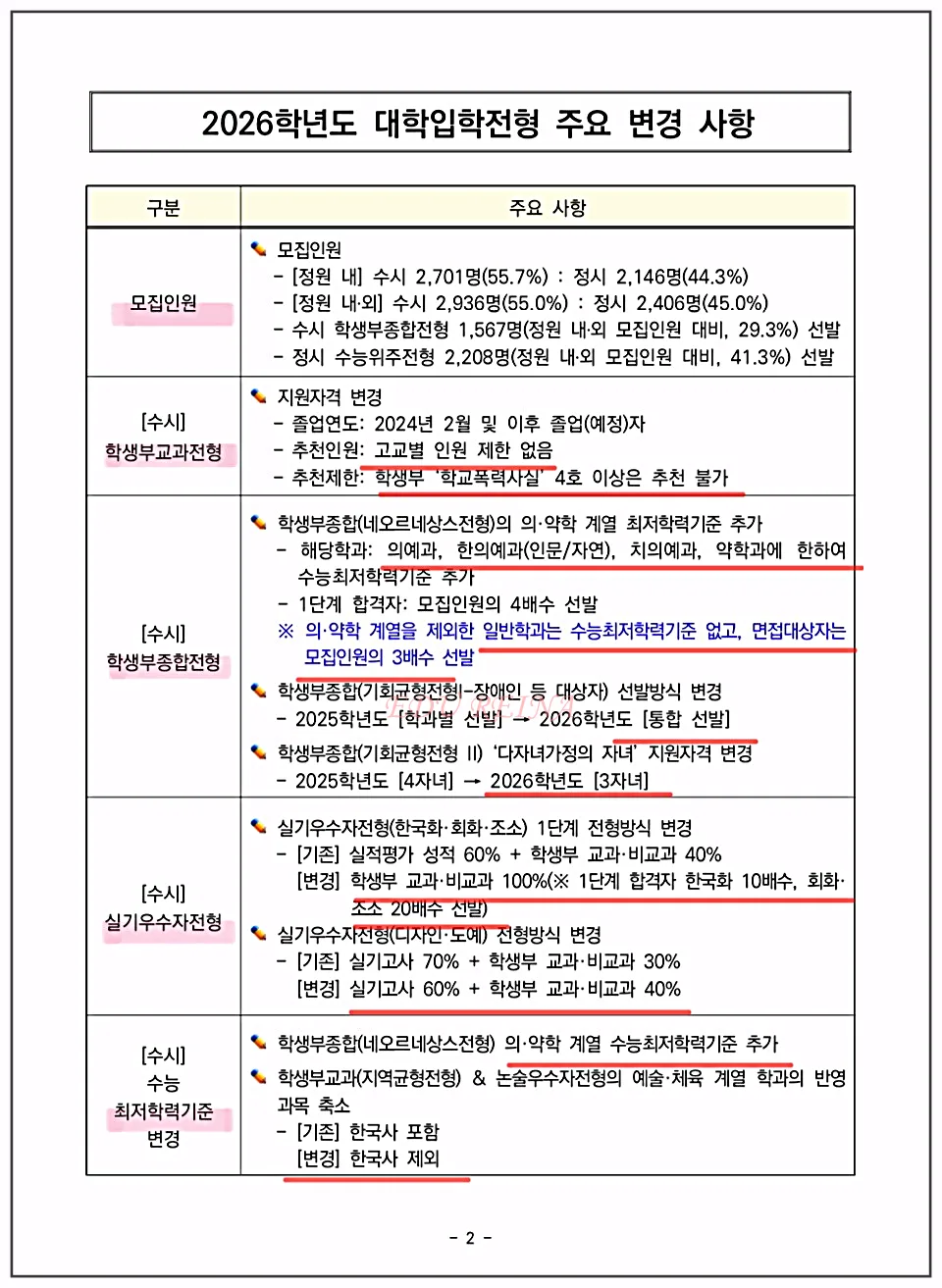 경희대-2026입학-변경사항-수시