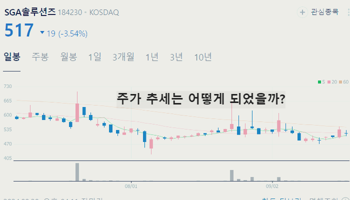 안철수 관련주 대장주 테마주 수혜주 TOP7